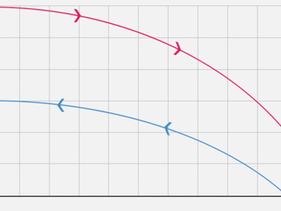 How does a counterflow wort chiller work?