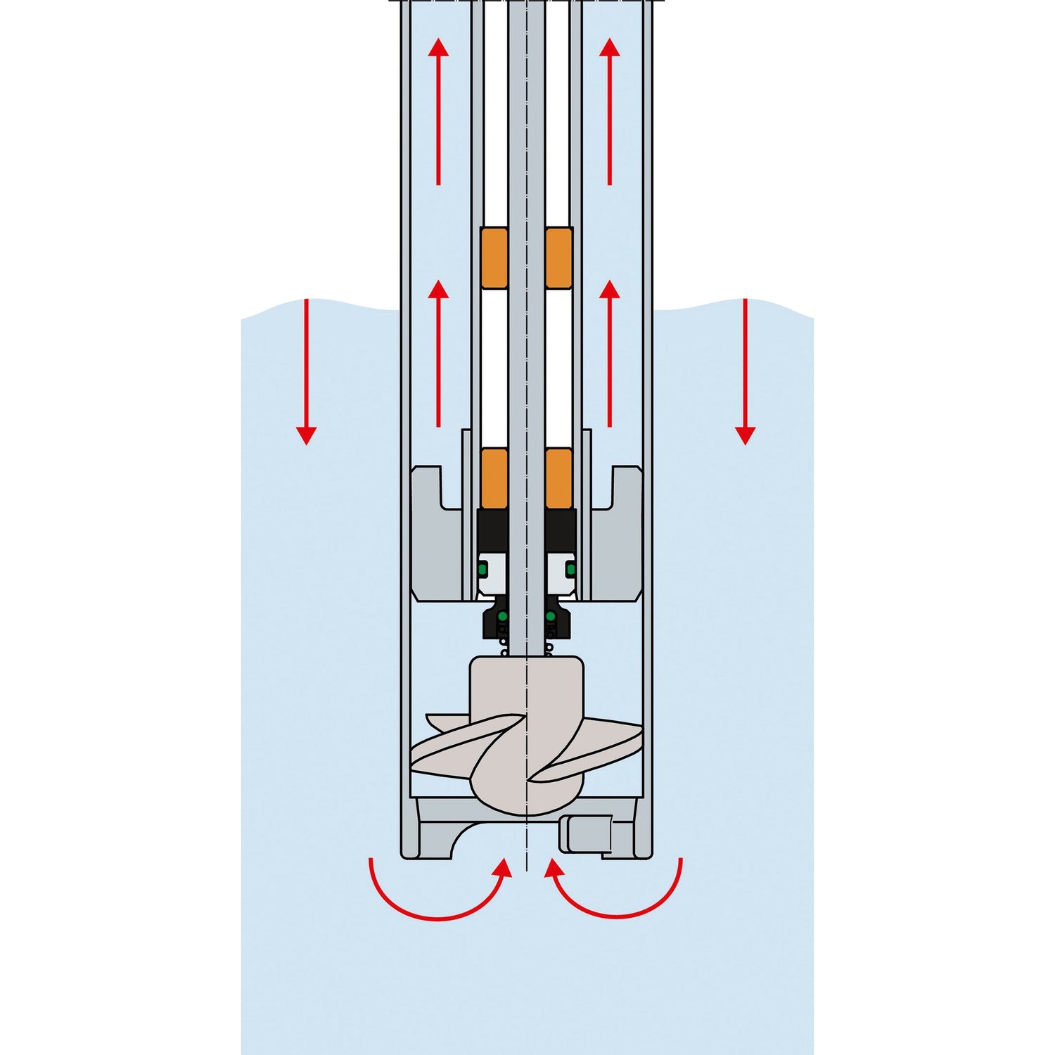 FLUX FP 430 Explosion Proof Sanitary Drum Pump