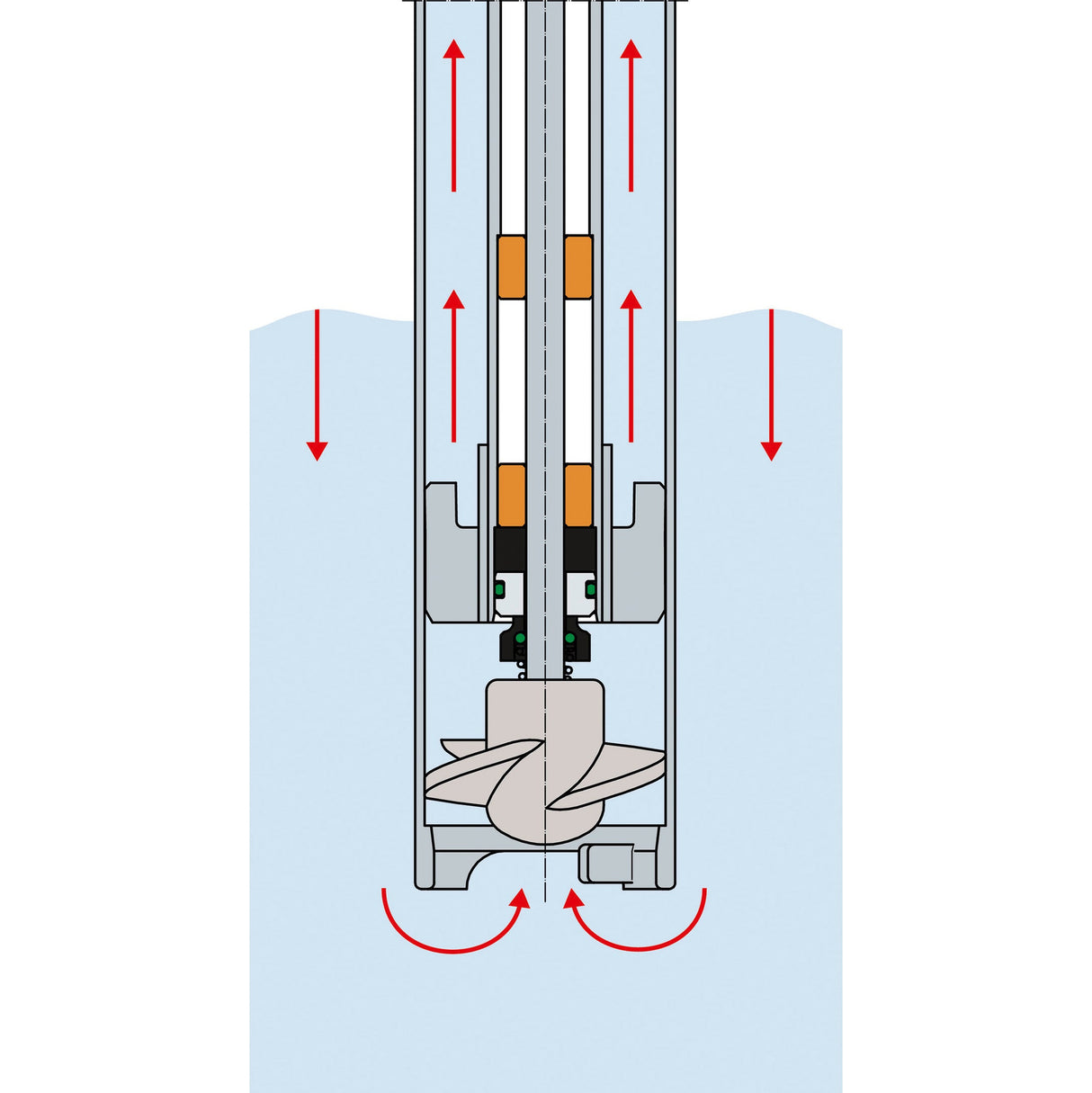 FLUX FP 430 Explosion Proof Sanitary Drum Pump