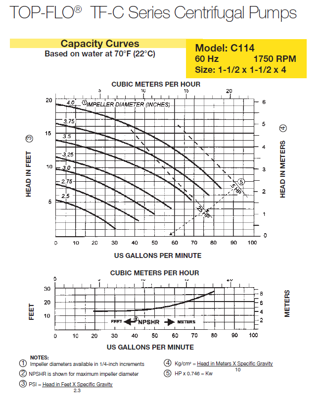 1800 RPM Performance Curve