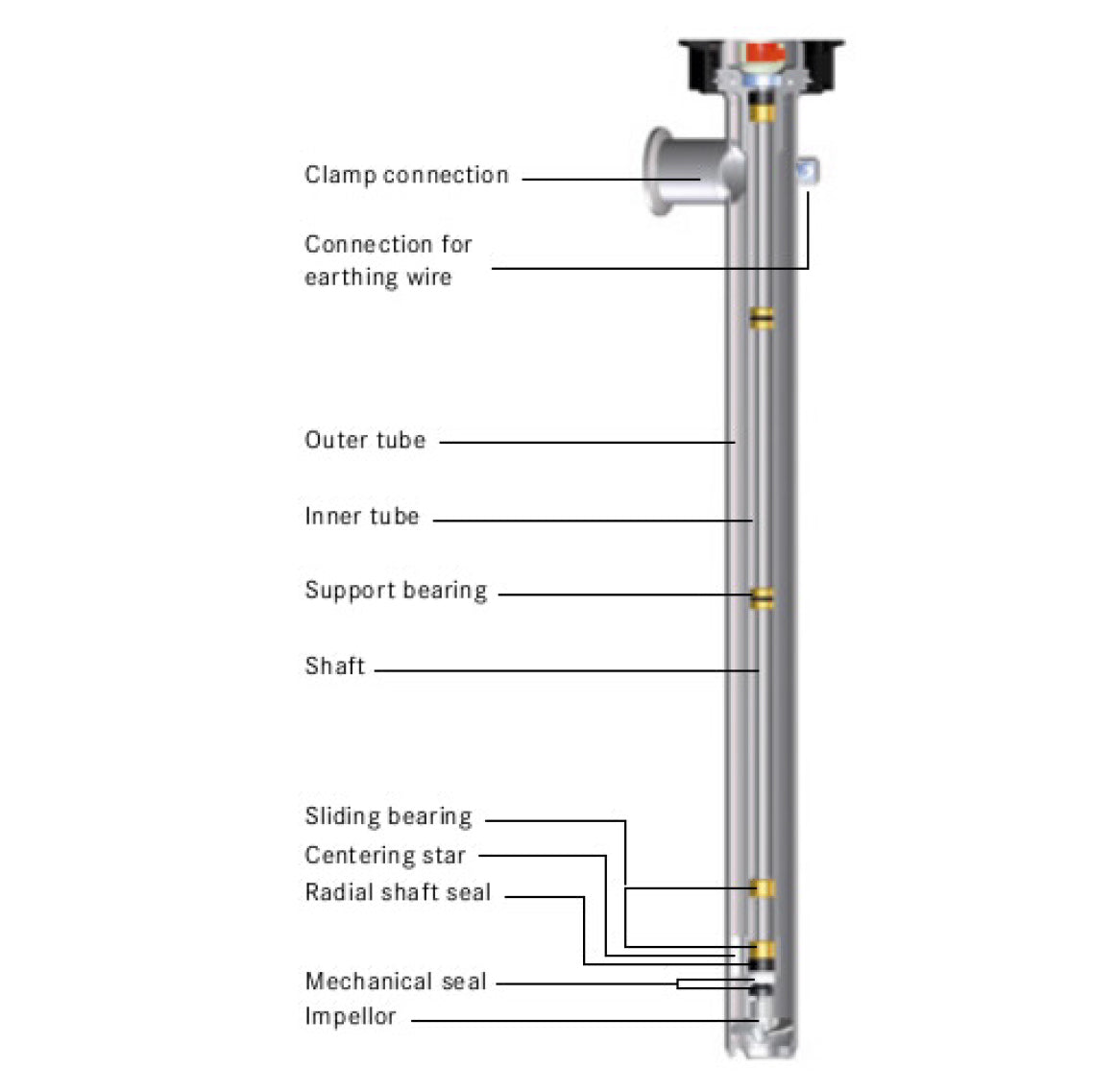 FLUX FP 430 Explosion Proof Sanitary Drum Pump