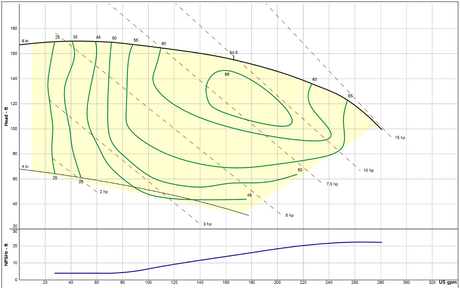 What size pump do I need in my brewery?