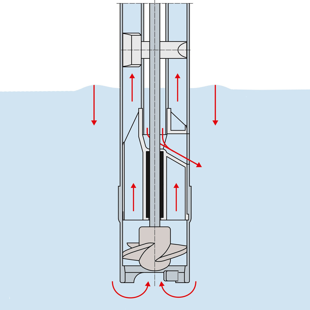 FLUX F427 Hygienic Drum Pump (3A Approved)