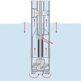 FLUX F427 Hygienic Drum Pump (3A Approved)