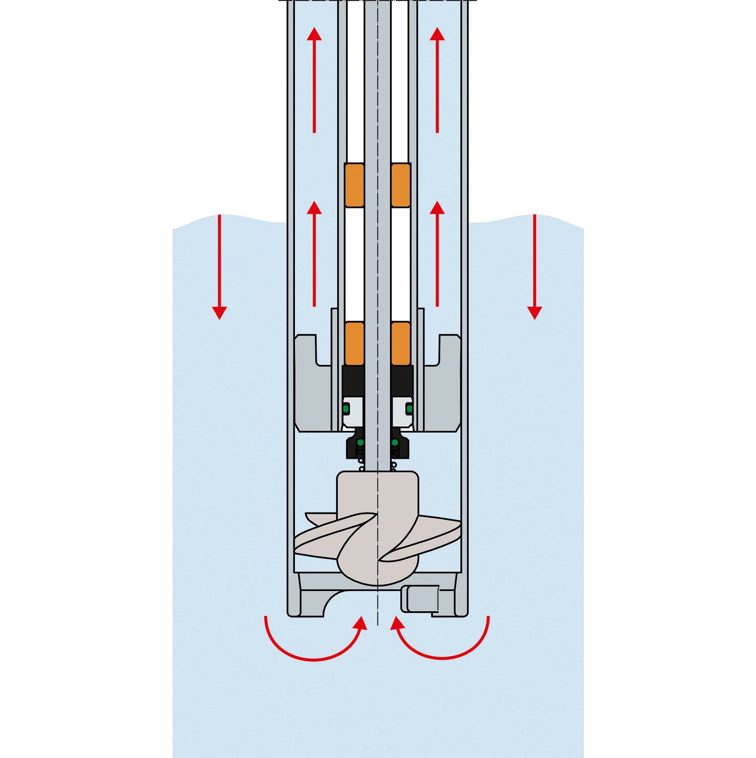 FLUX FP 430 FOOD Drum Pump (FDA Compliant)