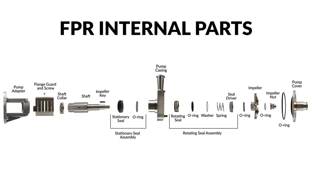 FPR 711/712 Centrifugal Pump with SS Washdown Motor