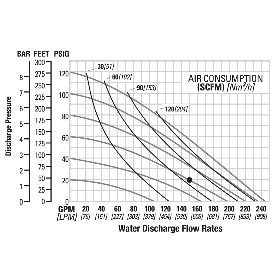 Wilden PS15 (3" Tri-Clamp)  Saniflo FDA AODD Pump