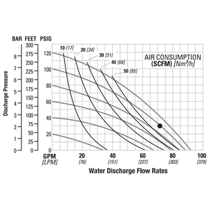 Wilden PS4 (2" Tri-Clamp)  Saniflo FDA AODD Pump
