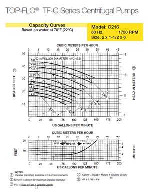 C216MD Pump With Explosion Proof Motor (1 1/2 - 7 1/2 HP)