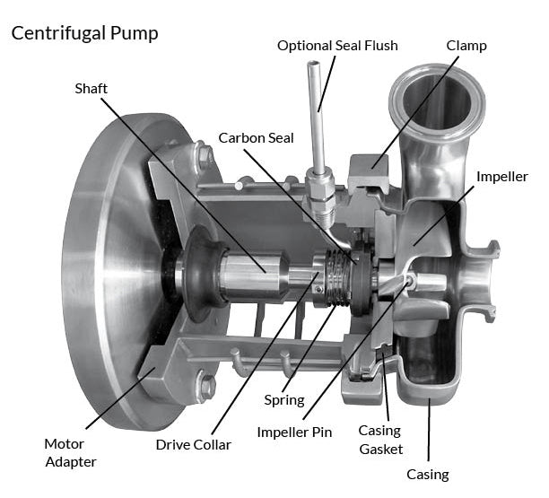 C114MD Barrel Filling Pump Assembly (1 - 3 HP)