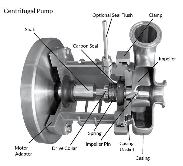 C216MD Pump With Explosion Proof Motor (1 1/2 - 7 1/2 HP)