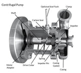 C216MD Pump With Explosion Proof Motor (1 1/2 - 7 1/2 HP)
