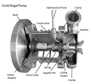 C216MD Pump With Explosion Proof Motor (1 1/2 - 7 1/2 HP)