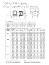C216MD Pump With Explosion Proof Motor (1 1/2 - 7 1/2 HP)