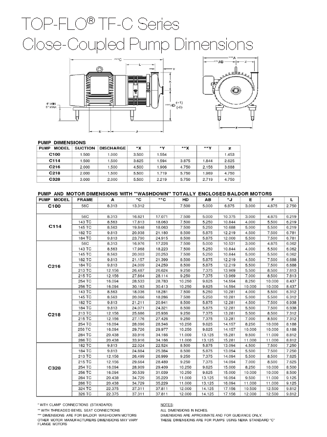 C216MD Pump With Explosion Proof Motor (1 1/2 - 7 1/2 HP)